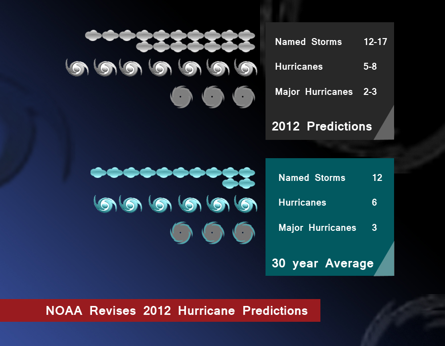 Info Graphic:NOAA Revises Hurricane Season Predictions